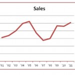 The Troon Scottsdale Real Estate Market Ended Strong in 2011