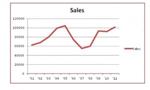 Scottsdale Real Estate Scottsdale Homes